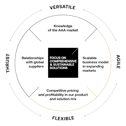 geobest work model